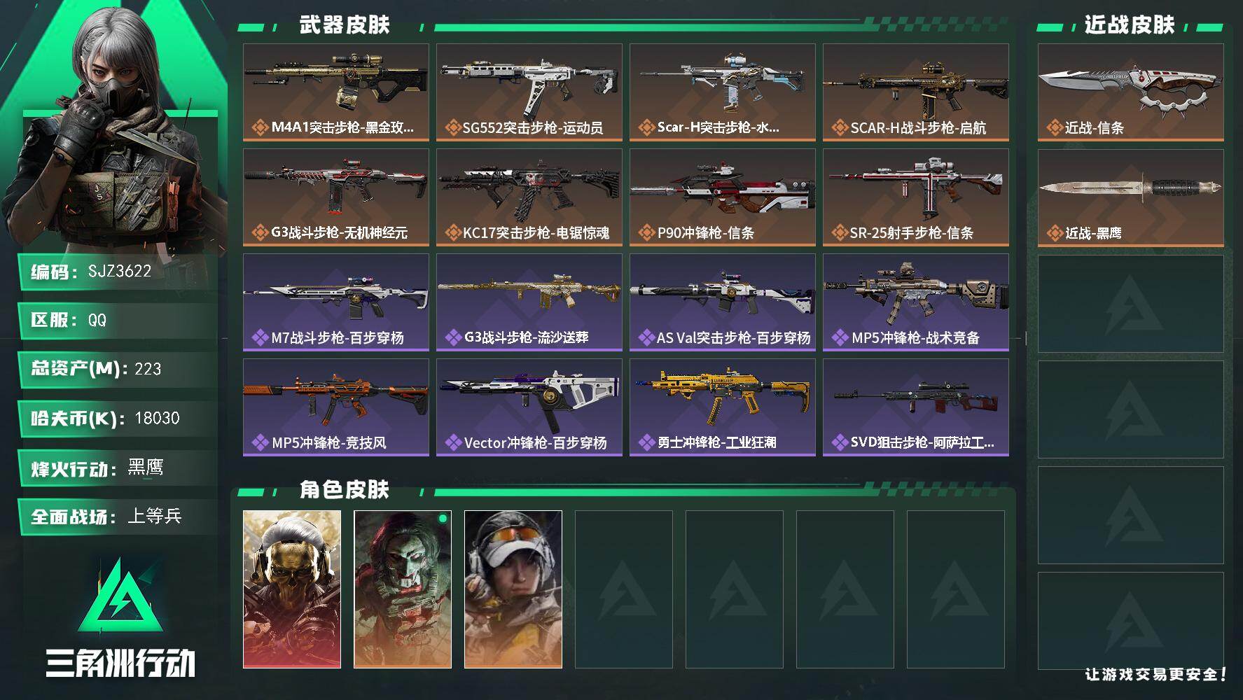三角洲行动账号QQ【SJZ3622】总资产(M)：223M/哈夫币(K)：18030K/哈夫币(K)：18030K/传说枪皮数：8/全面战场等级：18_段位：上等兵/烽火地带等级：60_段位：黑鹰/红狼-蚀金玫瑰/红