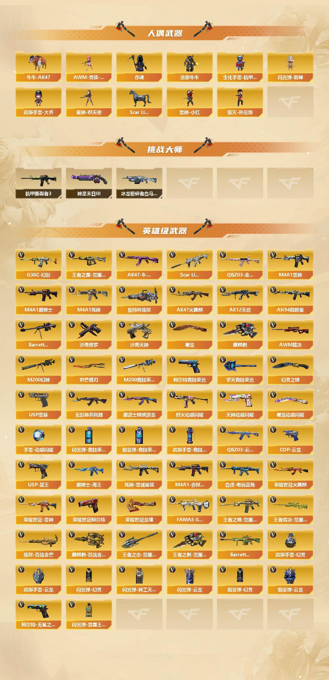 CFCMW422205穿越火线账号详情图3