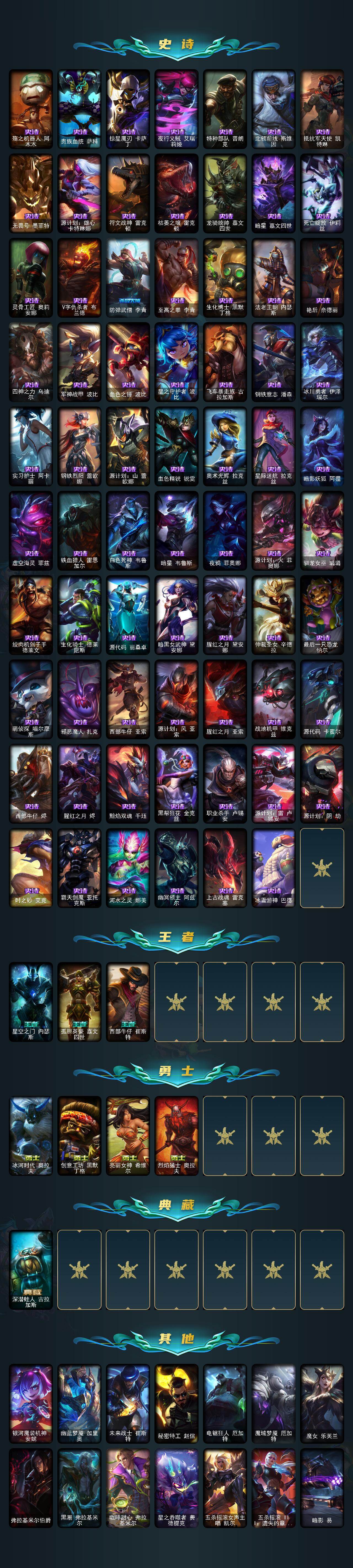 LOLCMW47975英雄联盟账号详情图4 LOLCMW47975英雄联盟账号详情图4