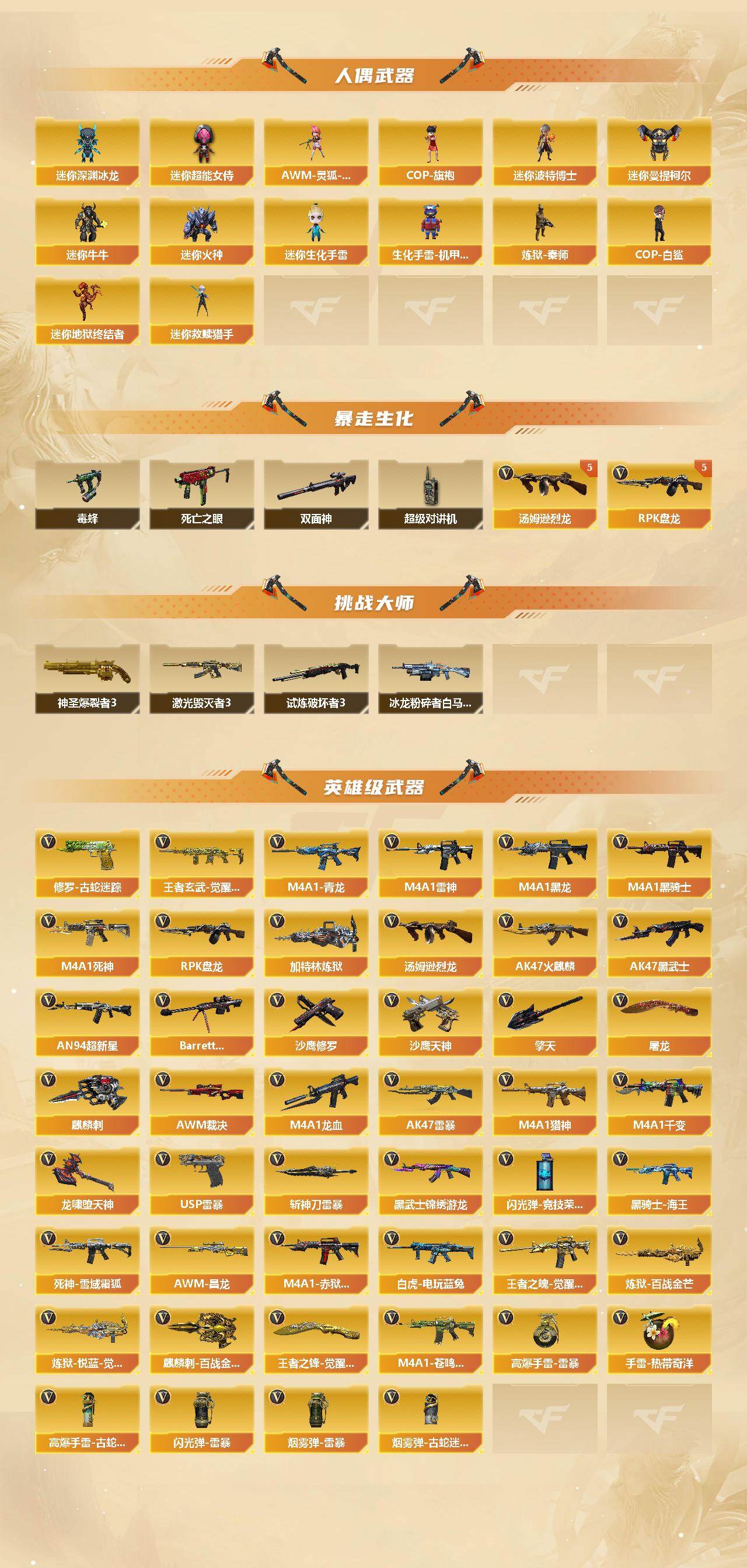 CFCMW421564穿越火线账号详情图3
