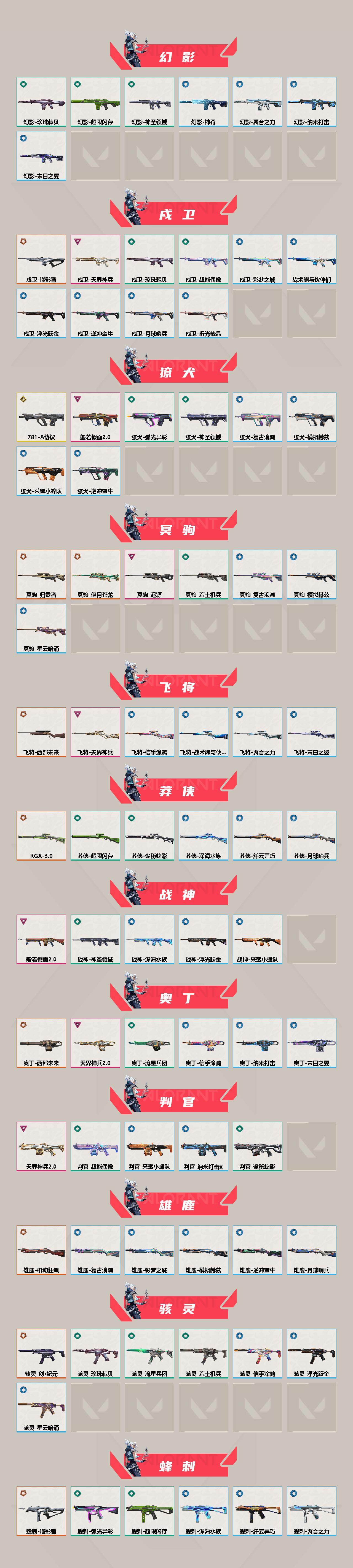 WWQEY42662无畏契约账号详情图3