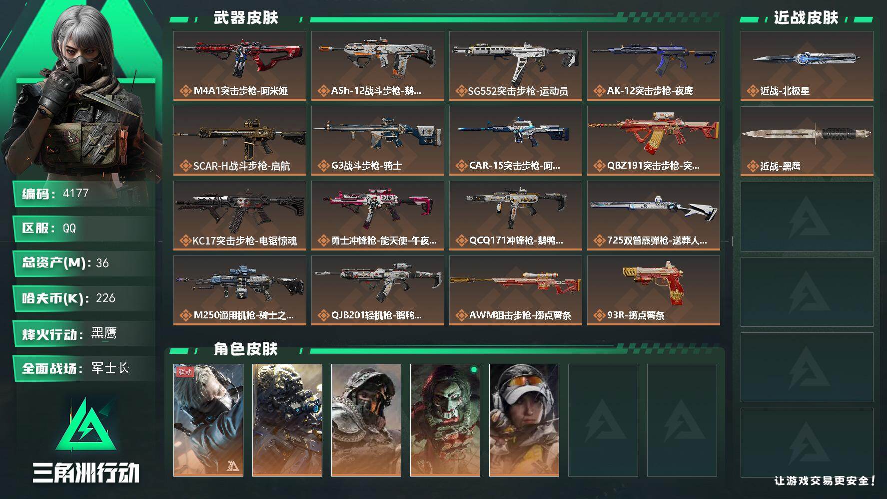 三角洲行动账号QQ总资产(M)：36M/哈夫币(K)：226K/哈夫币(K)：226K/传说枪皮数：17/全面战场等级