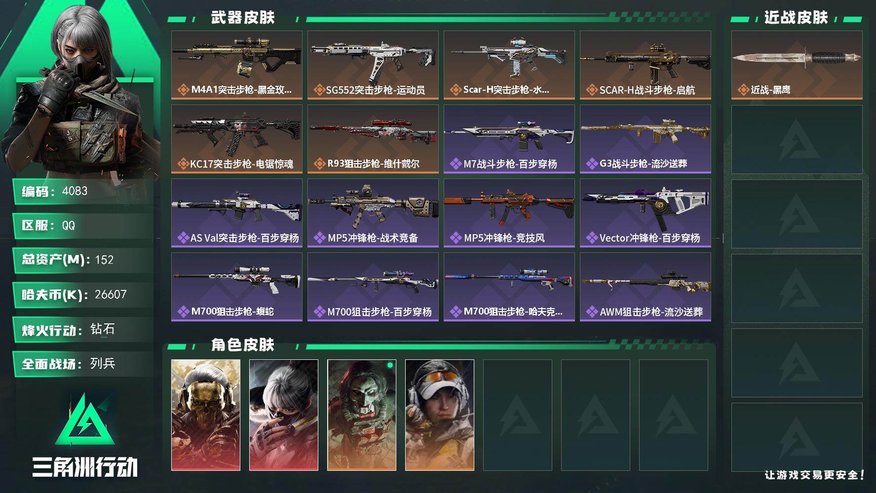 三角洲行动账号QQ总资产(M)：152M/哈夫币(K)：26607K/哈夫币(K)：26607K/传说枪皮数：6/全面