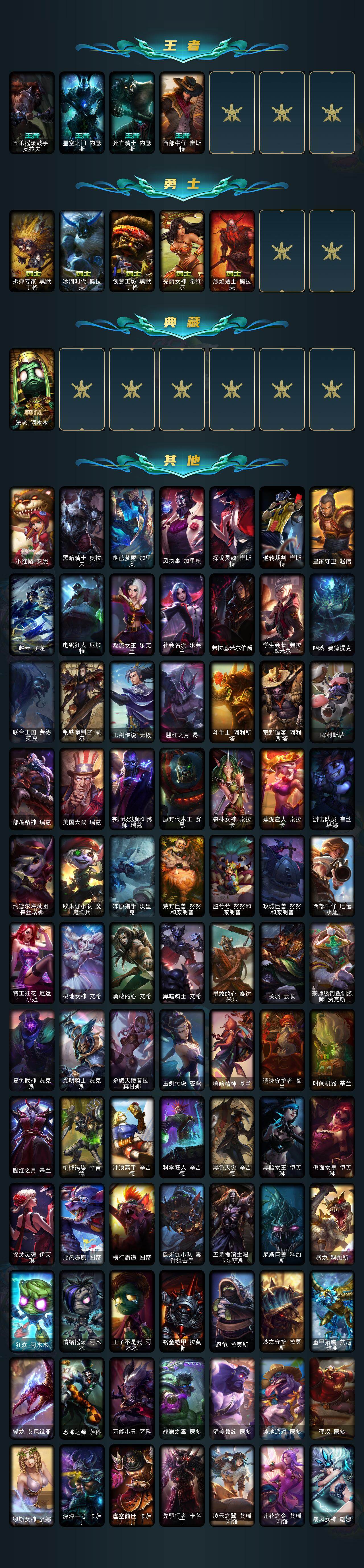 LOLEY43404英雄联盟账号详情图5