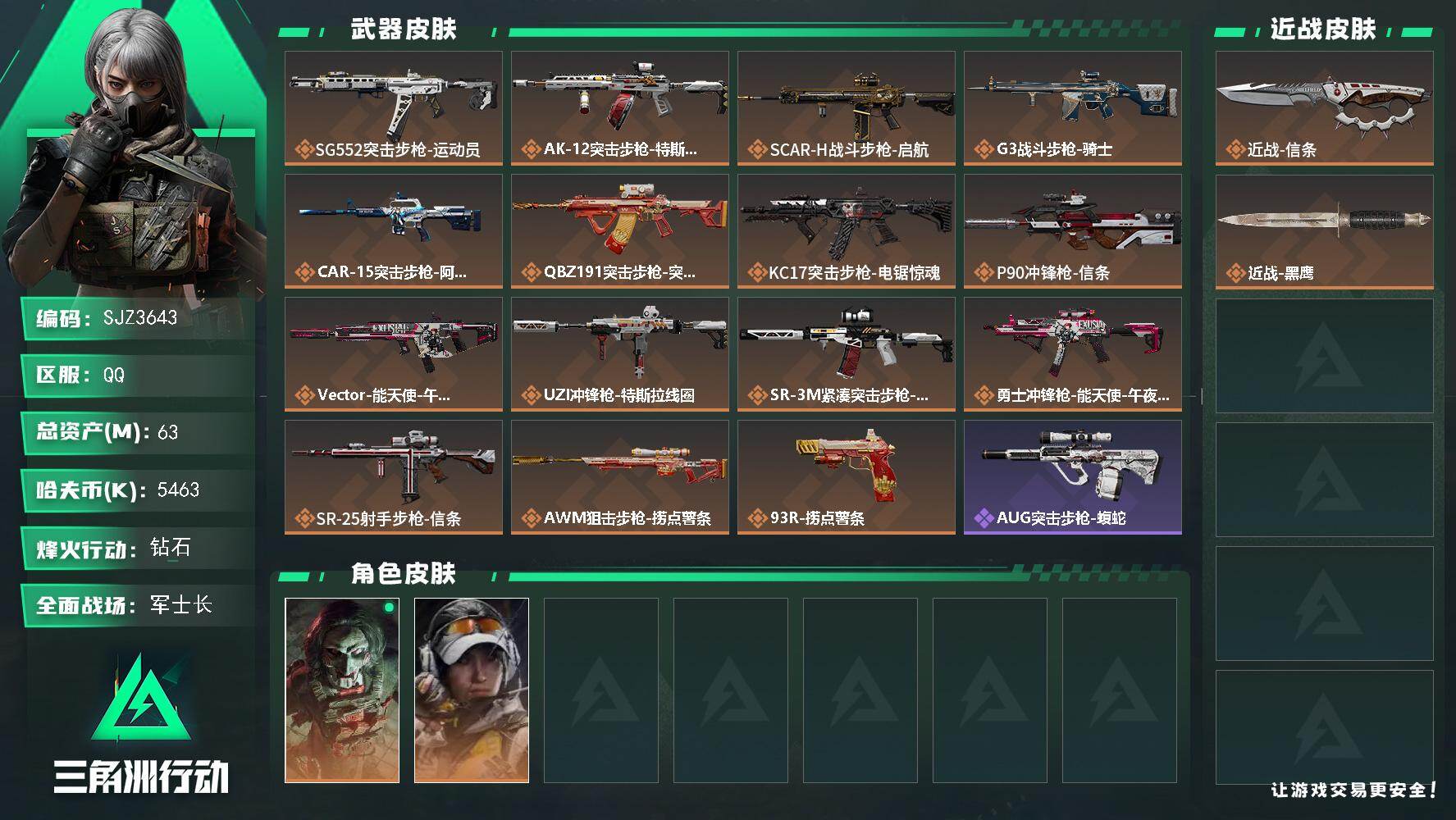 三角洲行动账号QQ【SJZ3643】总资产(M)：63M/哈夫币(K)：5463K/哈夫币(K)：5463K/传说枪皮数：15/全面战场等级：28_段位：军士长/烽火地带等级：60_段位：钻石/红狼-电锯惊魂/露娜-