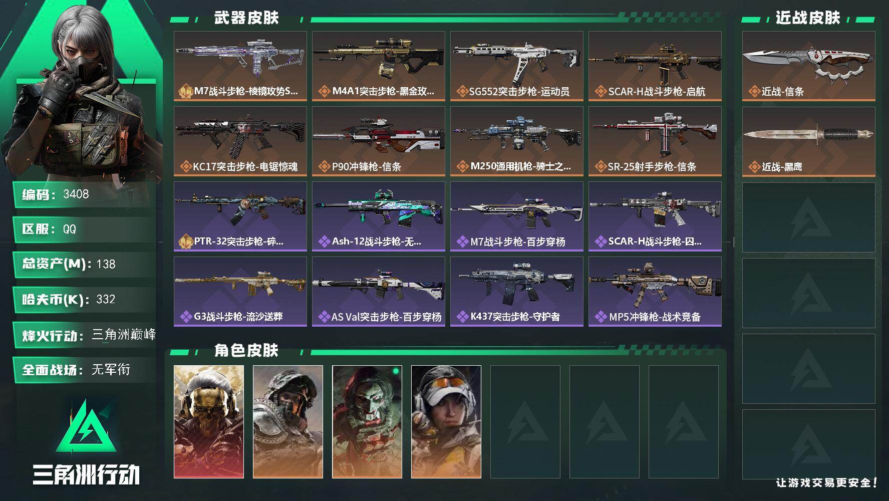 三角洲行动账号QQ总资产(M)：138M/哈夫币(K)：332K/哈夫币(K)：332K/传说枪皮数：8/全面战场等级