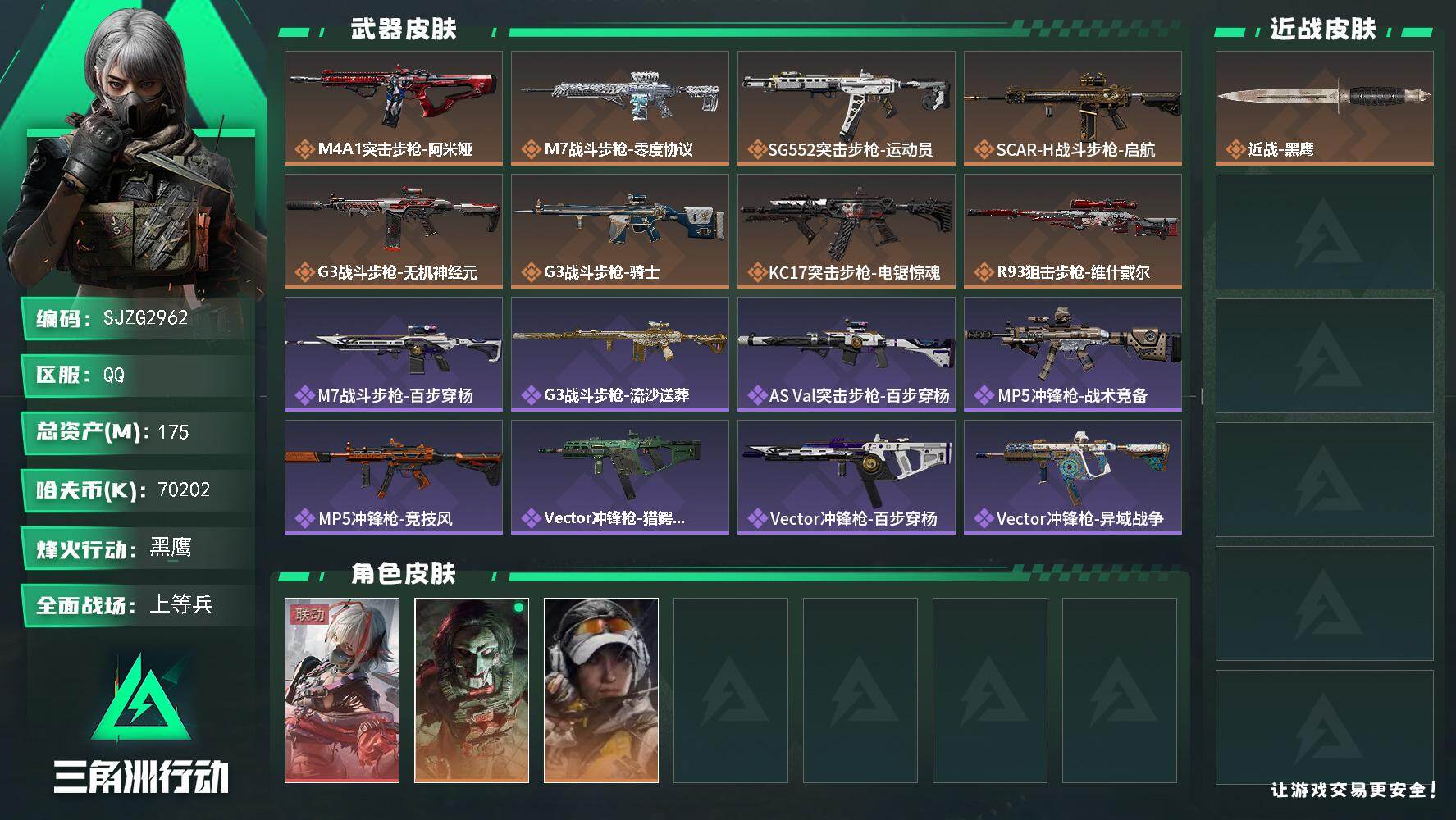 三角洲行动账号QQ【SJZG2962】总资产(M)：175M/哈夫币(K)：70202K/哈夫币(K)：70202K/传说枪皮数：8/全面战场等级：17_段位：上等兵/烽火地带等级：60_段位：黑鹰/骇爪-维什戴尔/