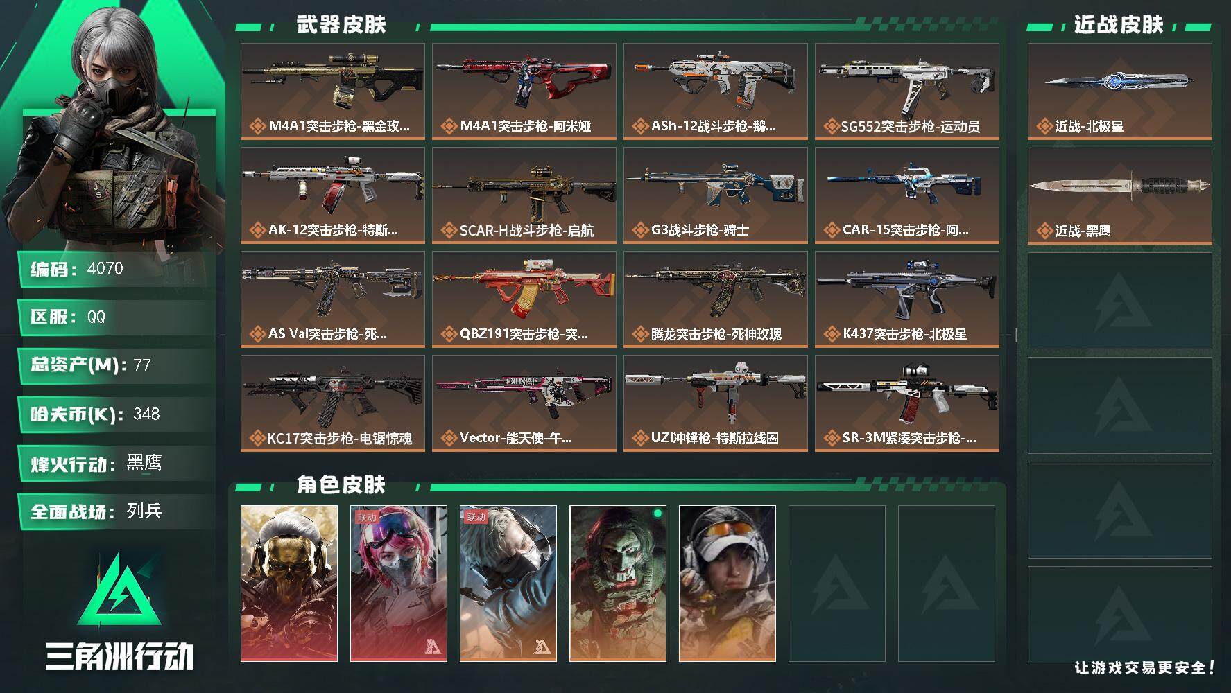 三角洲行动账号QQ总资产(M)：77M/哈夫币(K)：348K/哈夫币(K)：348K/传说枪皮数：27/全面战场等级
