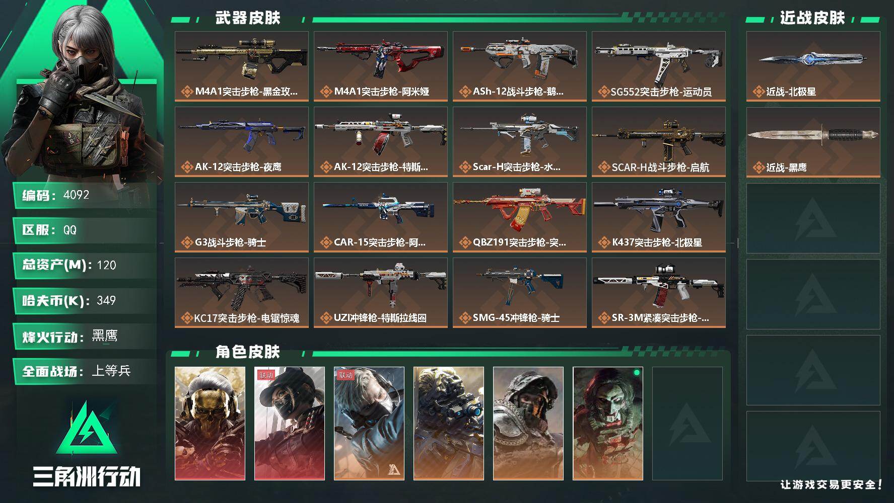 三角洲行动账号QQ总资产(M)：120M/哈夫币(K)：349K/哈夫币(K)：349K/传说枪皮数：25/全面战场等