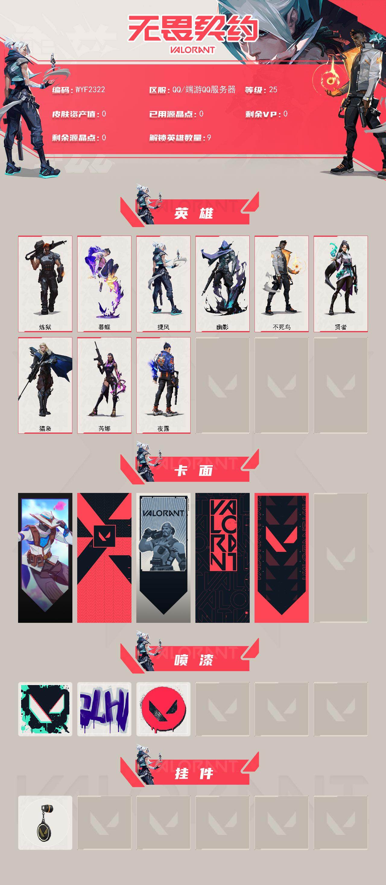 无畏契约账号QQ【WYF2322】等级*25/段位:未定级/炼狱/暮蝶/捷风/幽影/不死鸟/贤者/猎枭/芮娜/夜露/无畏契约GO！第一卷：零 卡面/代号红色 卡面/新兵报到 卡面/V契约 卡面/无畏契约 卡面/胜利