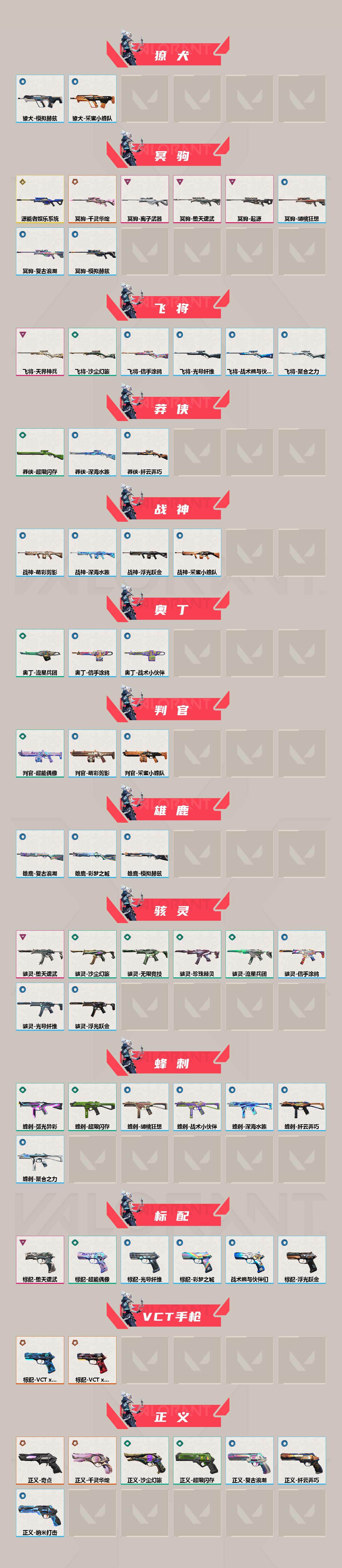 WWQQM43393无畏契约账号详情图4 WWQQM43393无畏契约账号详情图4