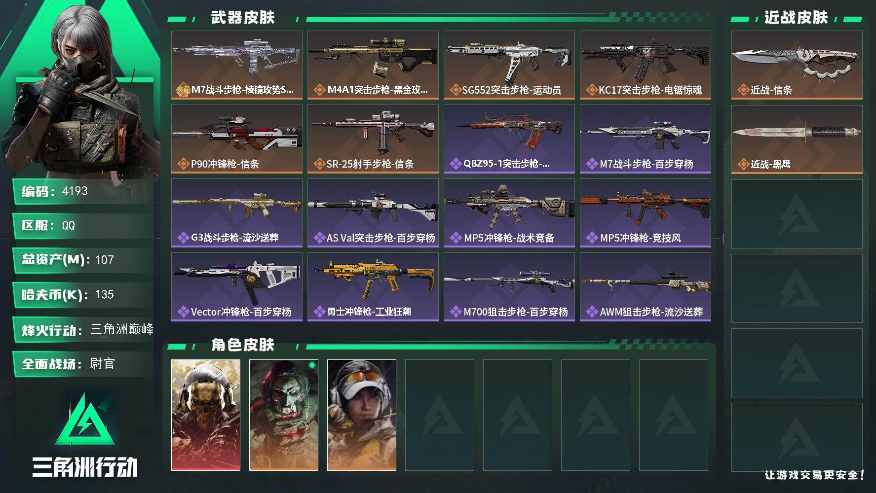 三角洲行动账号QQ总资产(M)：107M/哈夫币(K)：135K/哈夫币(K)：135K/传说枪皮数：6/全面战场等级