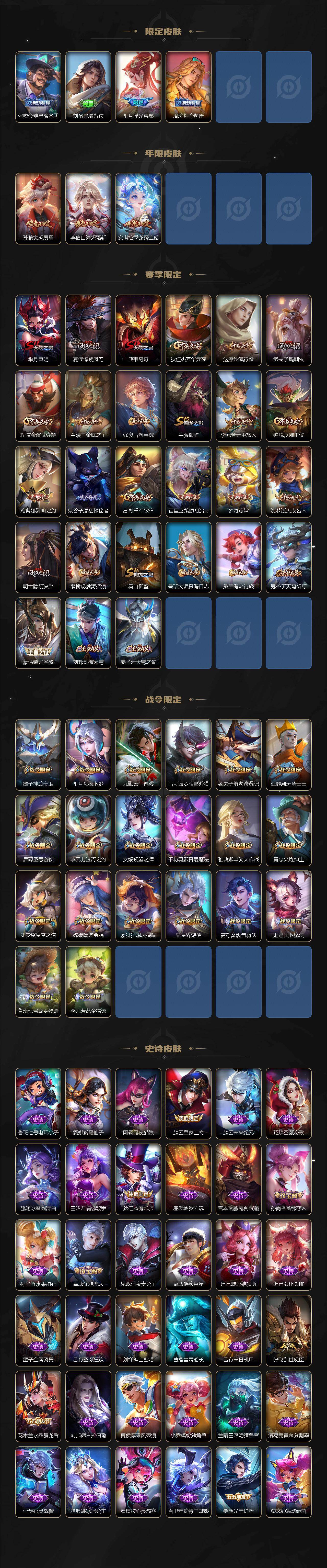 WZQM439003王者荣耀账号详情图4