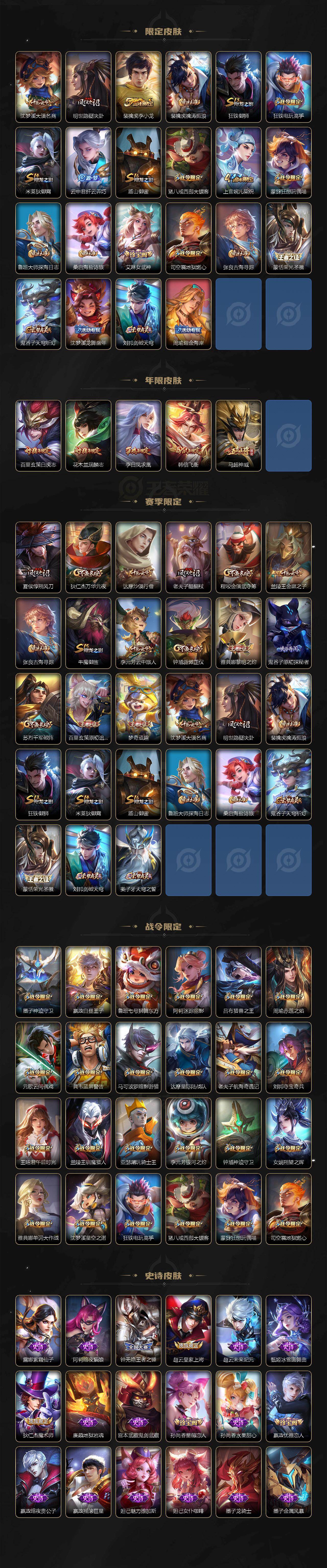 WZ03443917王者荣耀账号详情图3