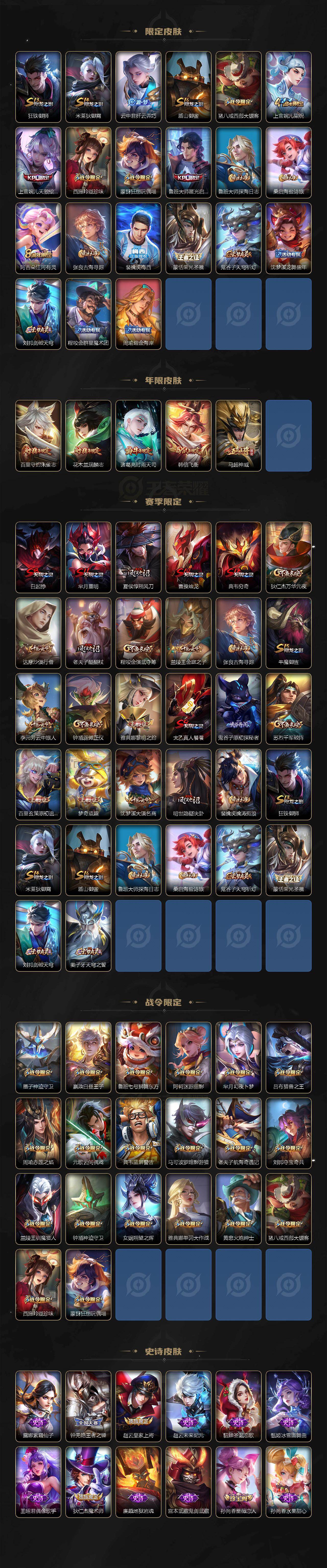 WZ03444082王者荣耀账号详情图3