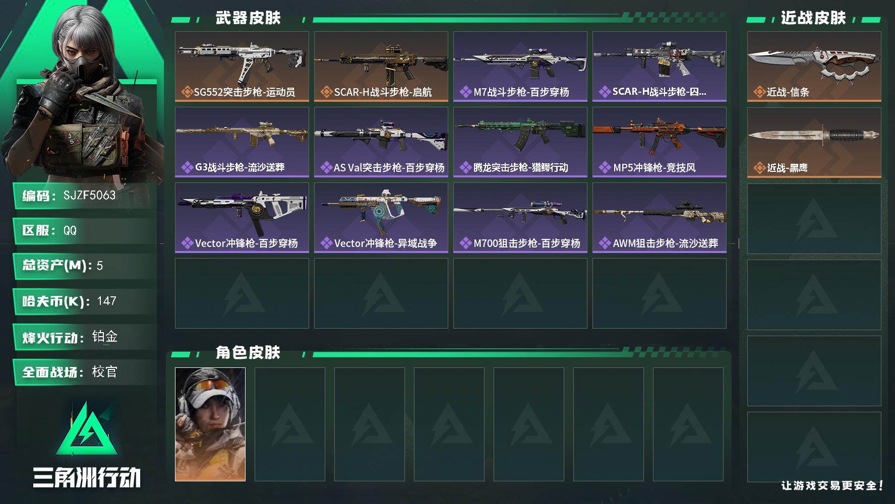 三角洲行动账号QQ【SJZF5063】总资产(M)：5M/哈夫币(K)：147K/哈夫币(K)：147K/传说枪皮数：2/全面战场等级：48_段位：校官/烽火地带等级：60_段位：铂金/露娜-金牌射手/近战-信条/近