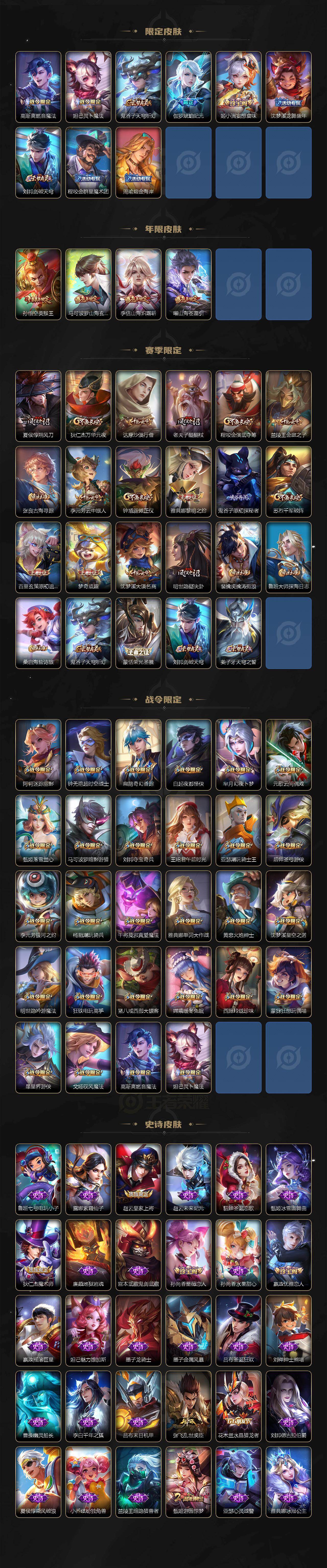 WZQM438485王者荣耀账号详情图4