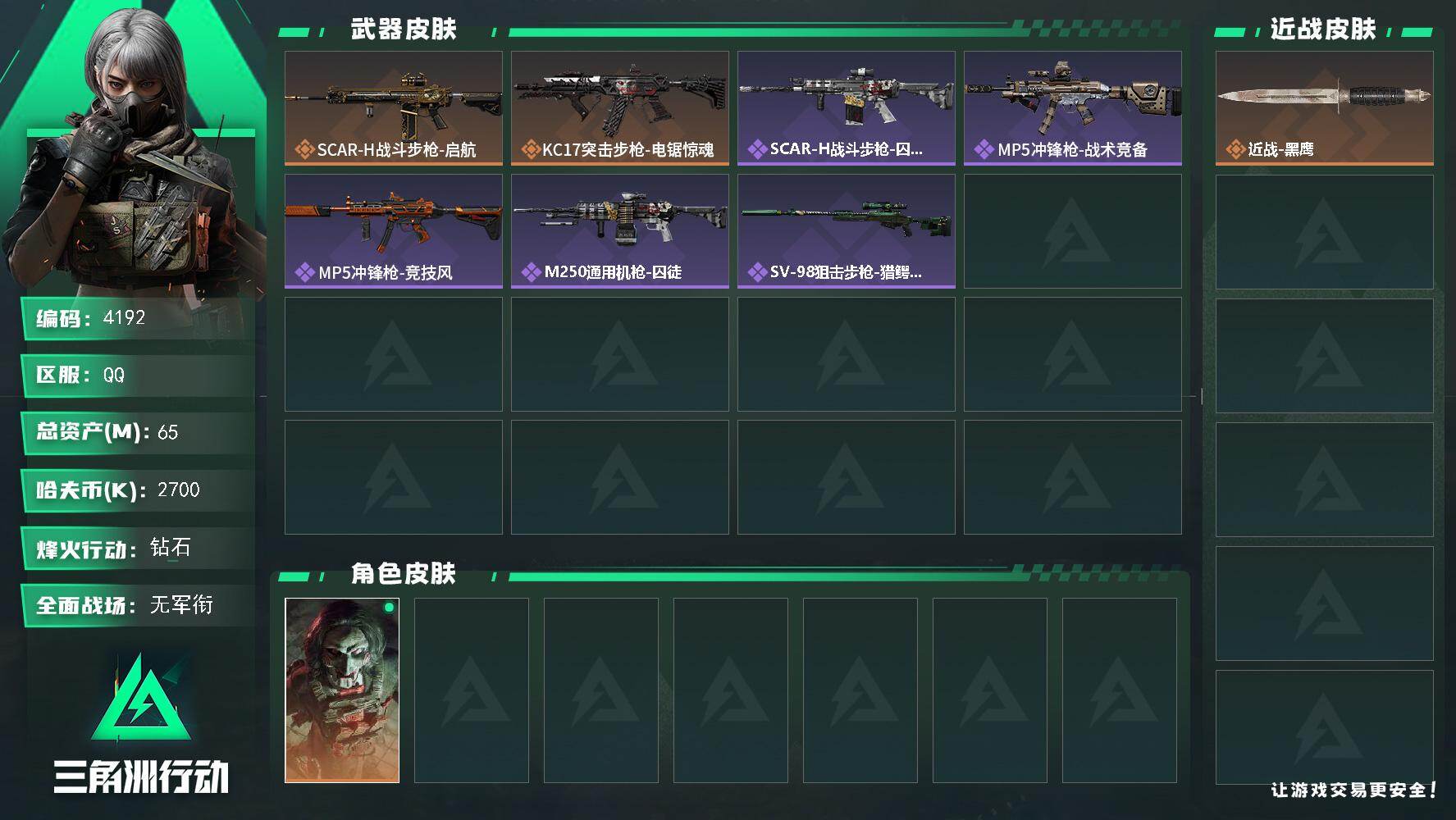 三角洲行动账号QQ总资产(M)：65M/哈夫币(K)：2700K/哈夫币(K)：2700K/传说枪皮数：2/全面战场等