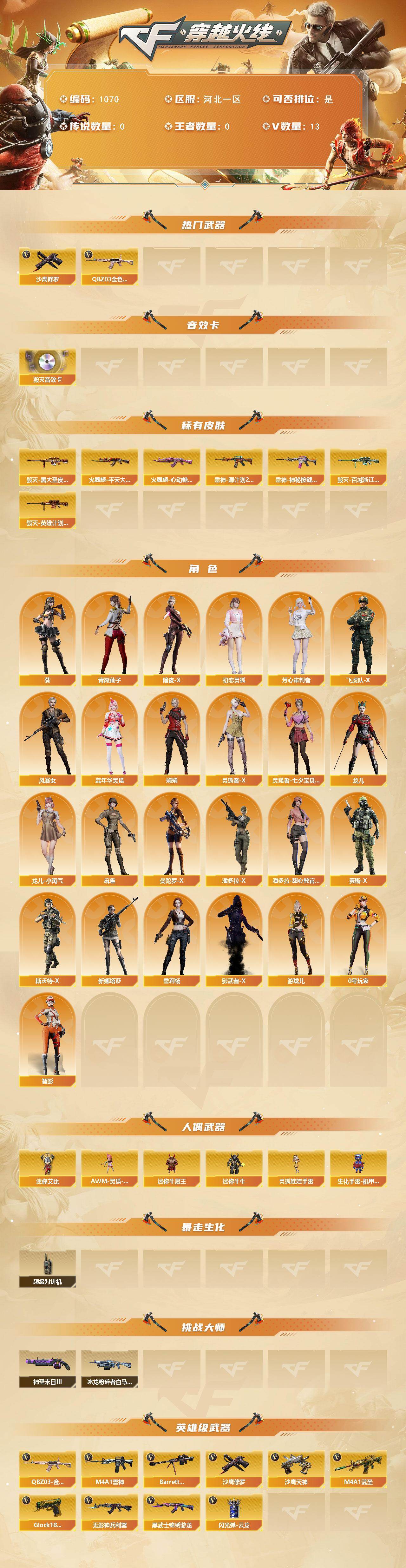 CFCMW421148穿越火线账号详情图2