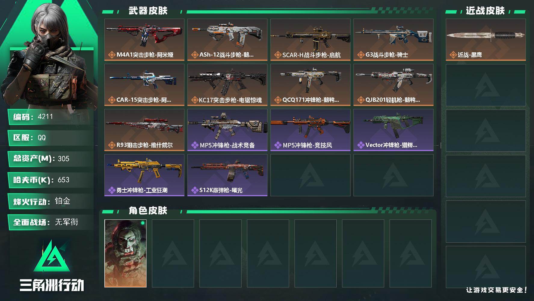 三角洲行动账号QQ总资产(M)：305M/哈夫币(K)：653K/哈夫币(K)：653K/传说枪皮数：9/全面战场等级