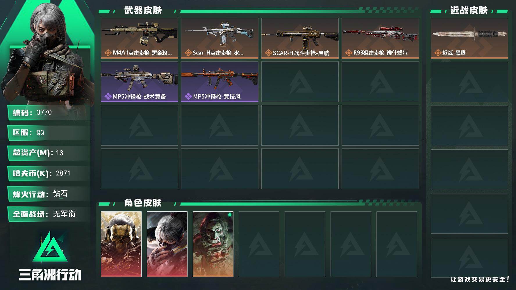 三角洲行动账号QQ总资产(M)：13M/哈夫币(K)：2871K/哈夫币(K)：2871K/传说枪皮数：4/全面战场等