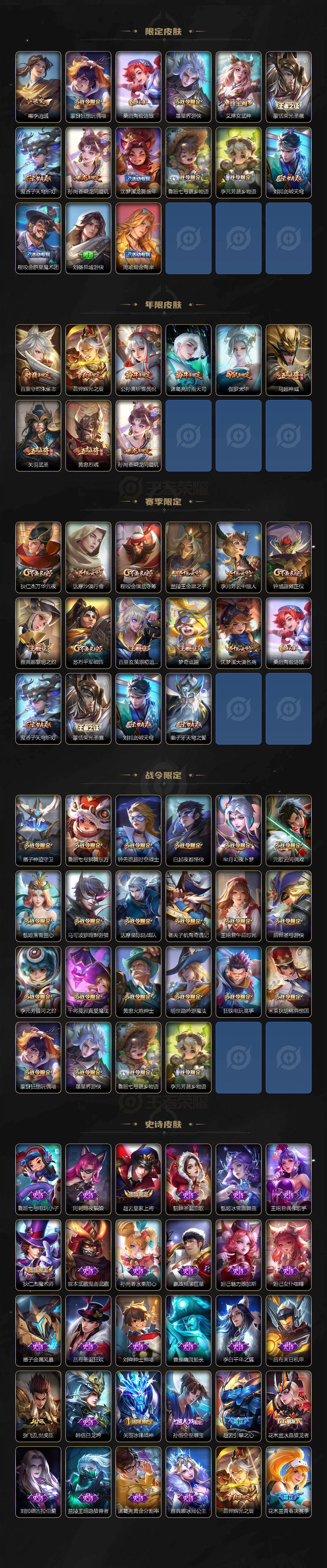 WZQM443090王者荣耀账号详情图4