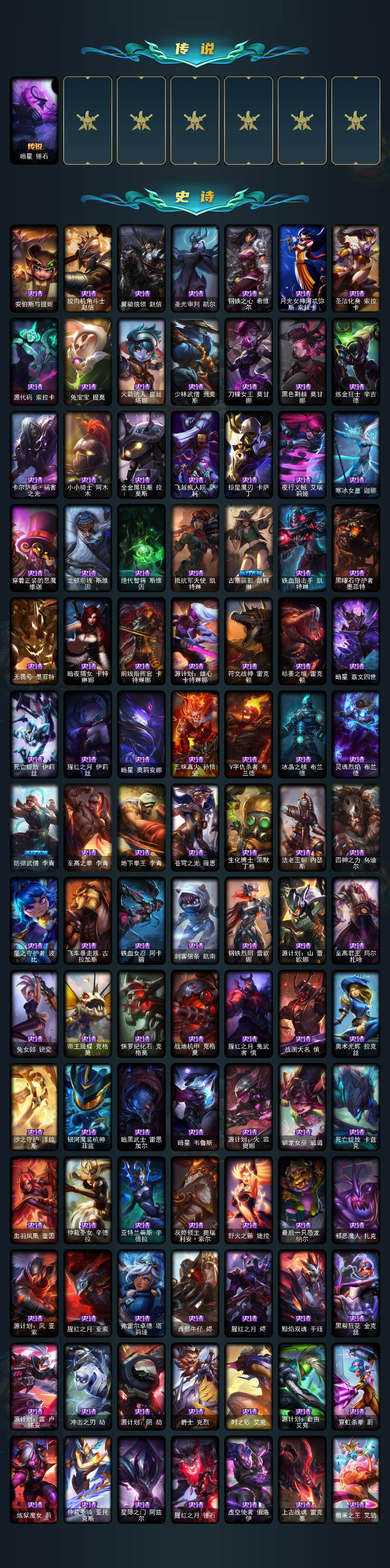 LOLEY44937英雄联盟账号详情图3