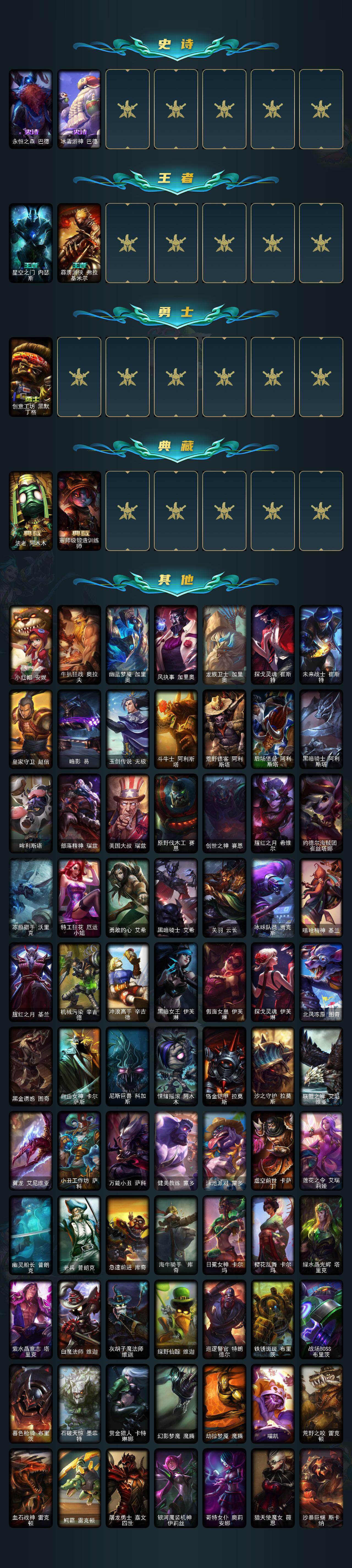 LOLEY44937英雄联盟账号详情图4