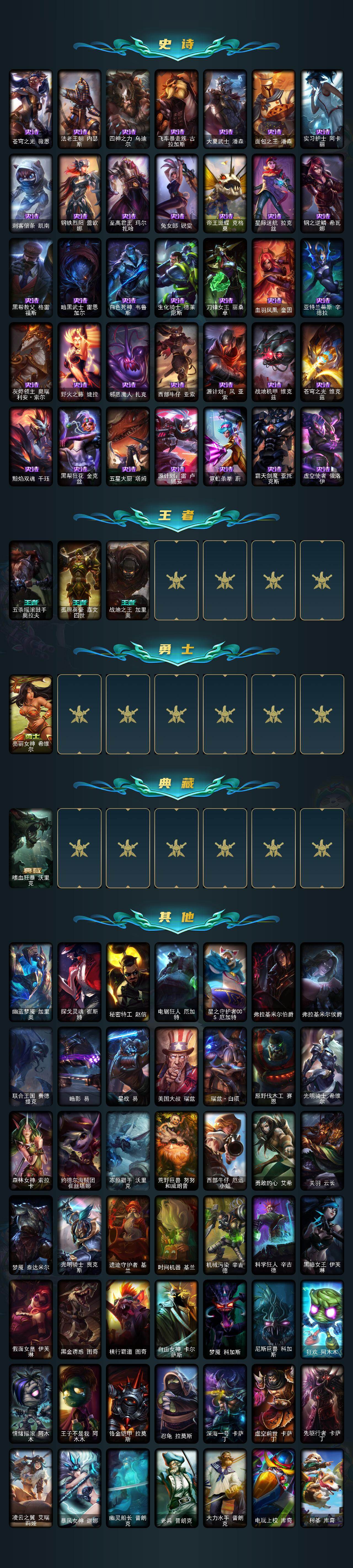 LOLEY44476英雄联盟账号详情图3