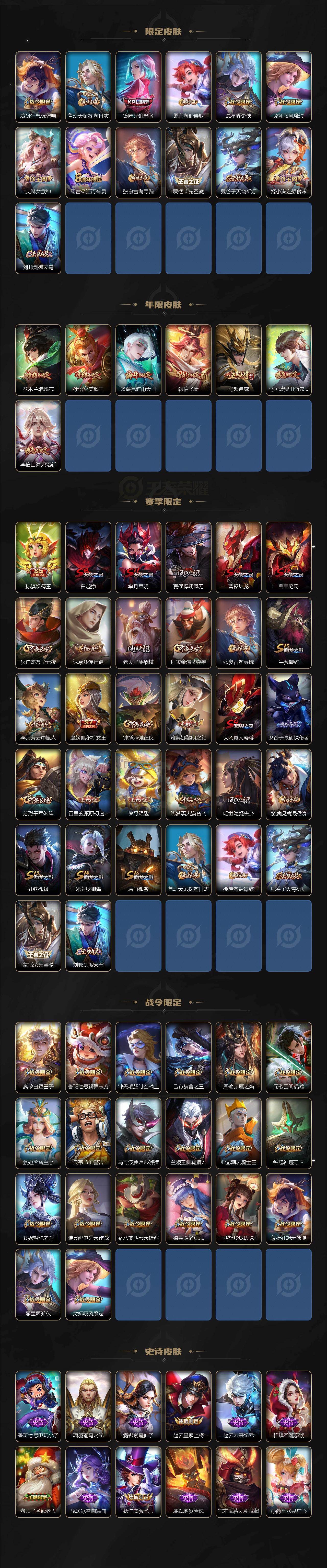 WZLX463418王者荣耀账号详情图3