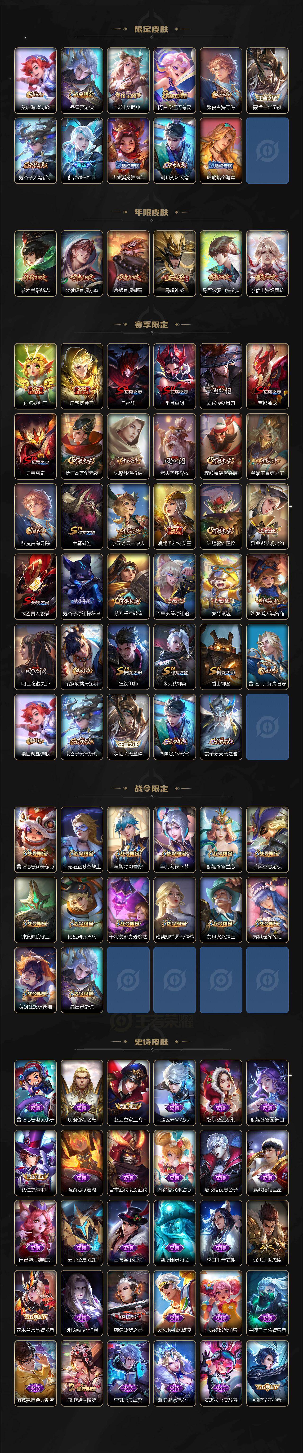 WZ03448051王者荣耀账号详情图3