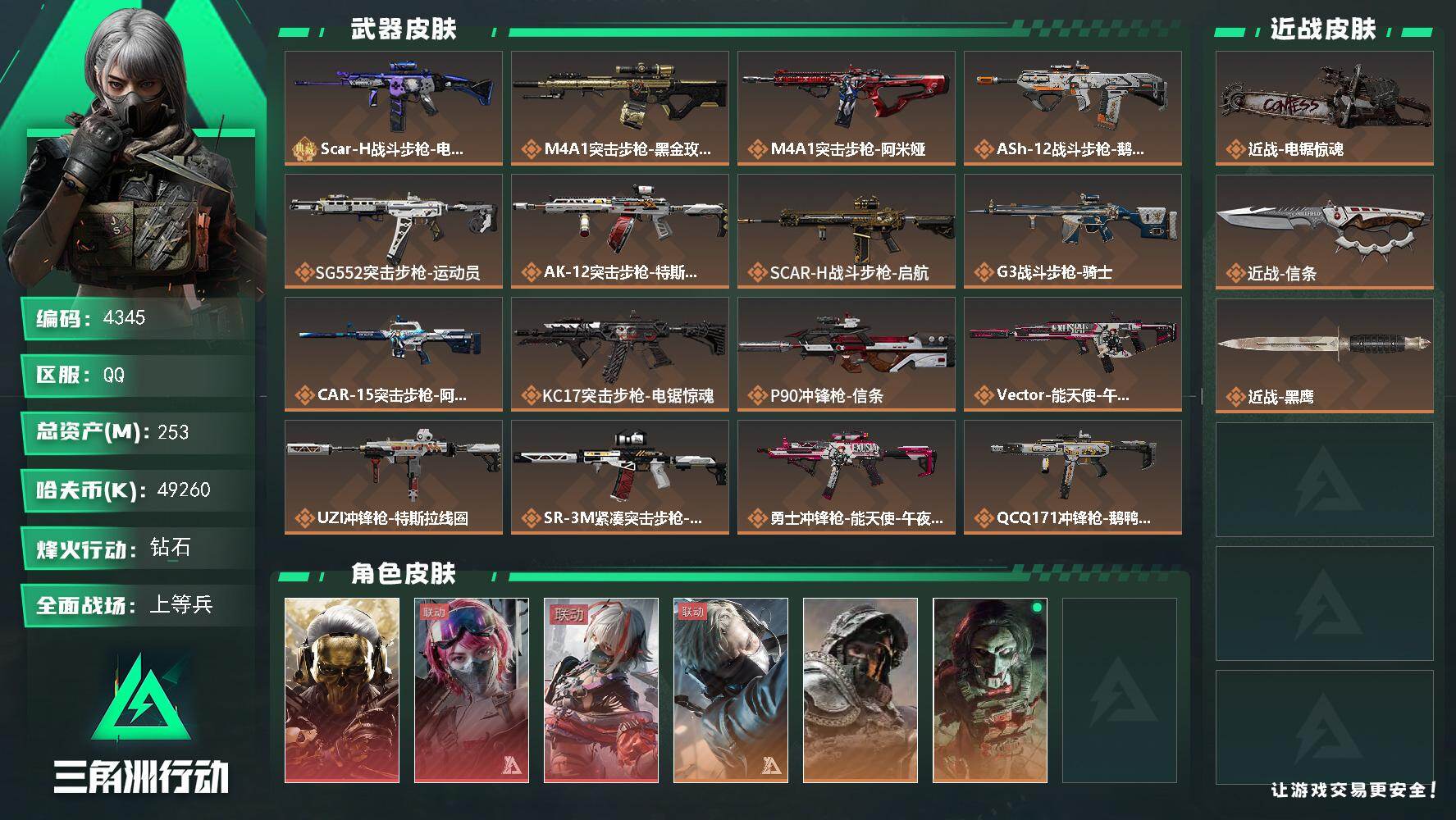 三角洲行动账号QQ总资产(M)：253M/哈夫币(K)：49260K/哈夫币(K)：49260K/传说枪皮数：23/全