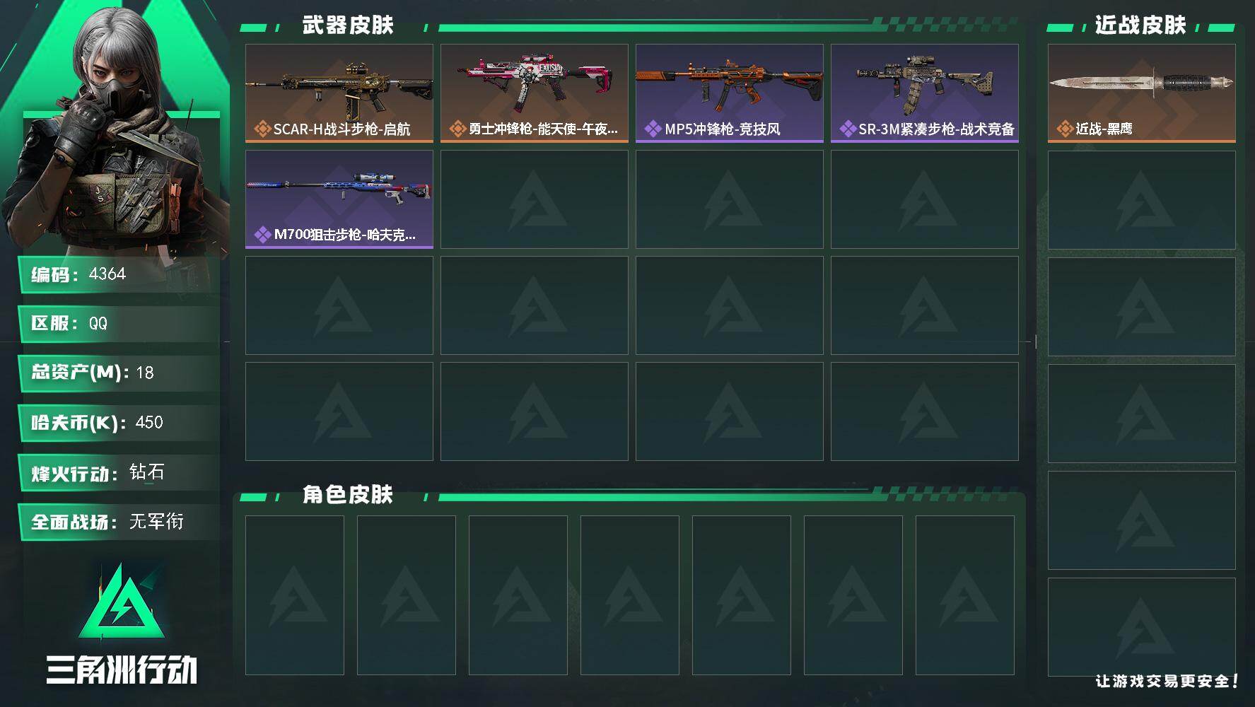 三角洲行动账号QQ总资产(M)：18M/哈夫币(K)：450K/哈夫币(K)：450K/传说枪皮数：2/全面战场等级：