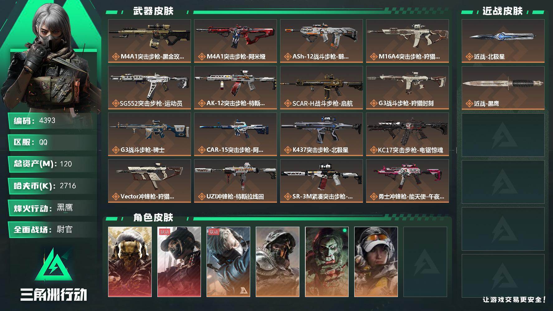 三角洲行动账号QQ总资产(M)：120M/哈夫币(K)：2716K/哈夫币(K)：2716K/传说枪皮数：22/全面战