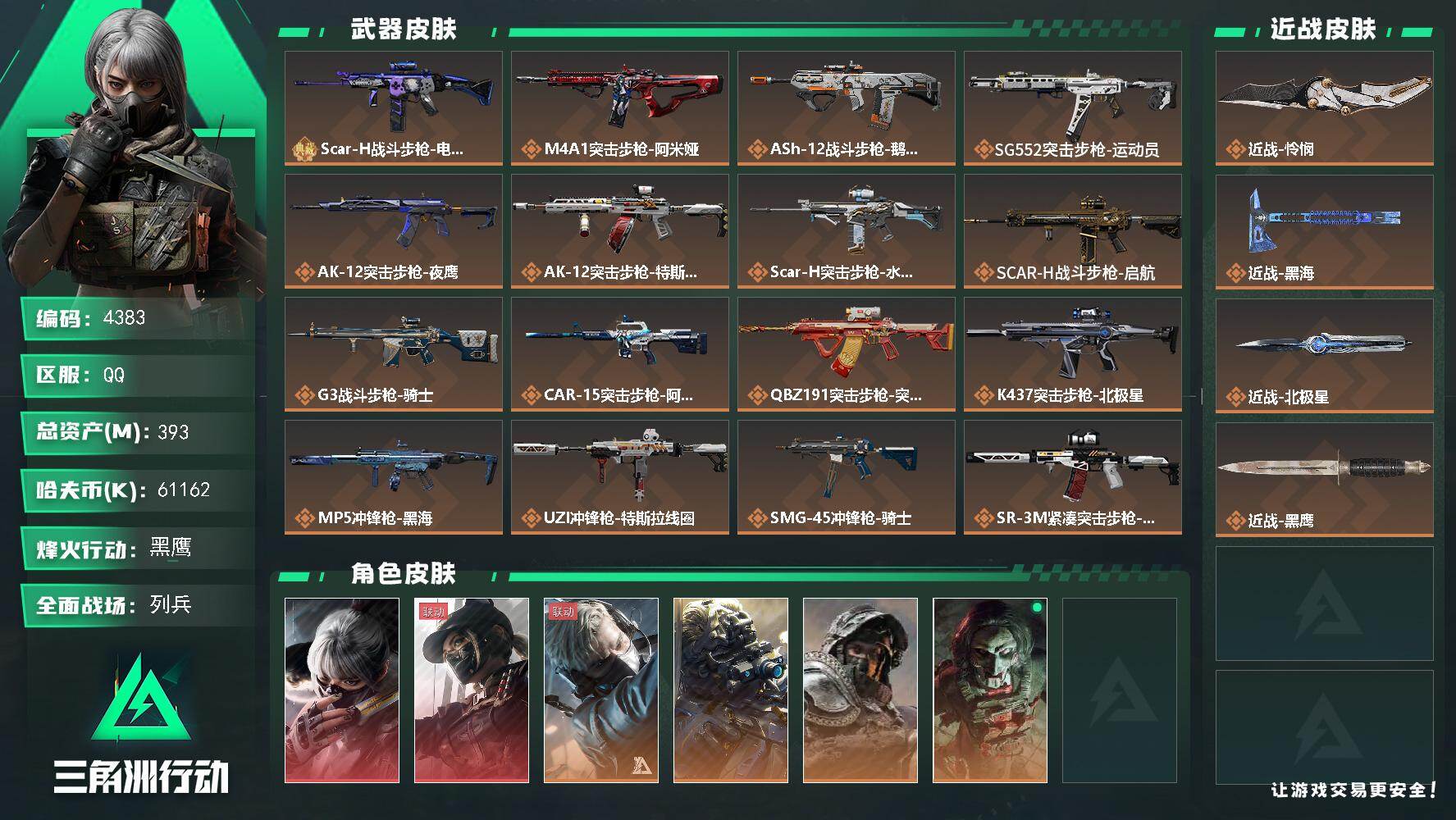 三角洲行动账号QQ总资产(M)：393M/哈夫币(K)：61162K/哈夫币(K)：61162K/传说枪皮数：26/全