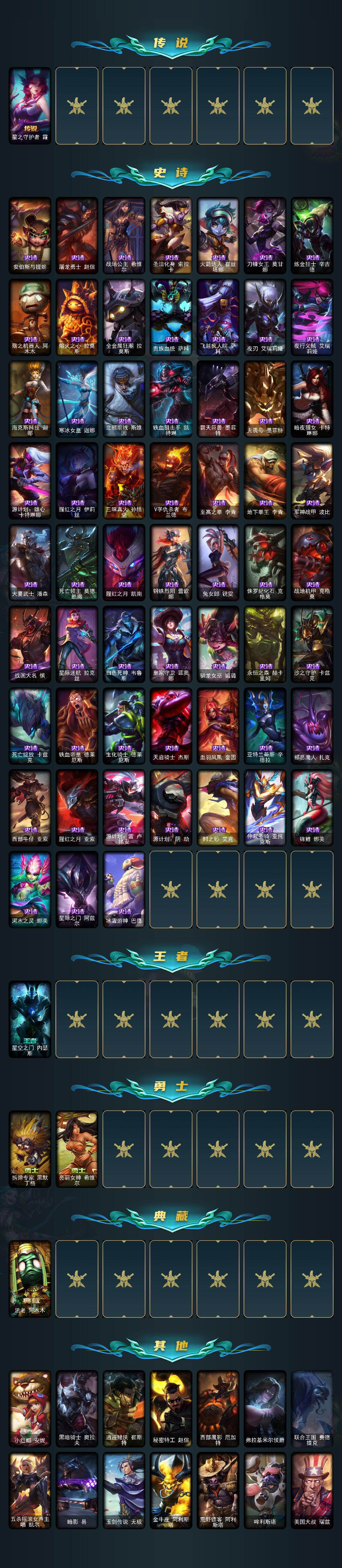 LOLLX49576英雄联盟账号详情图3