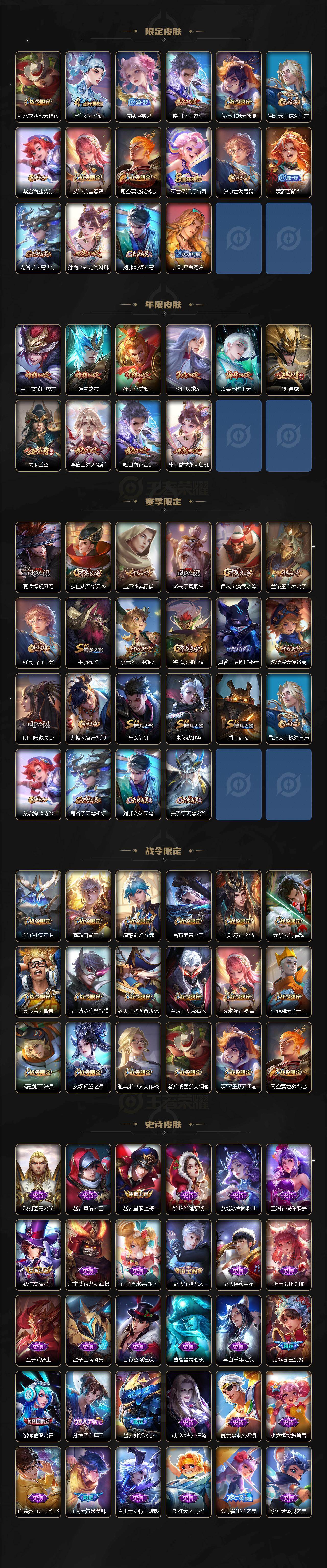 WZLX463567王者荣耀账号详情图3