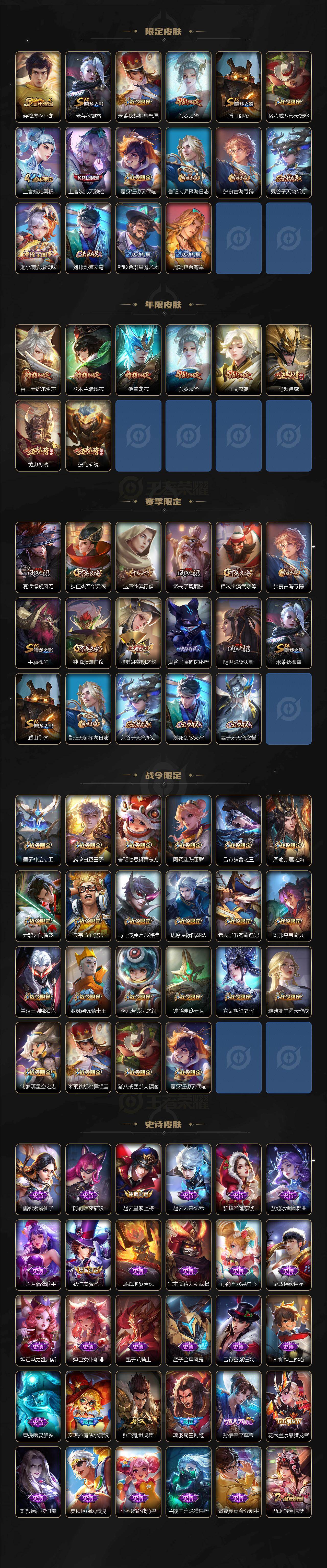 WZ03454981王者荣耀账号详情图3