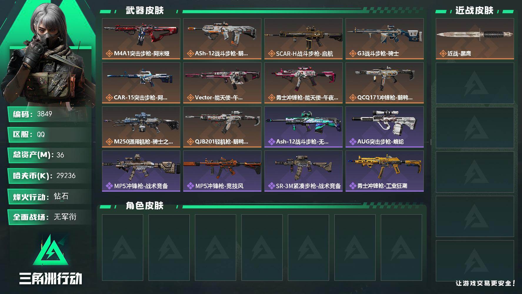 三角洲行动账号QQ总资产(M)：36M/哈夫币(K)：29236K/哈夫币(K)：29236K/传说枪皮数：10/全面