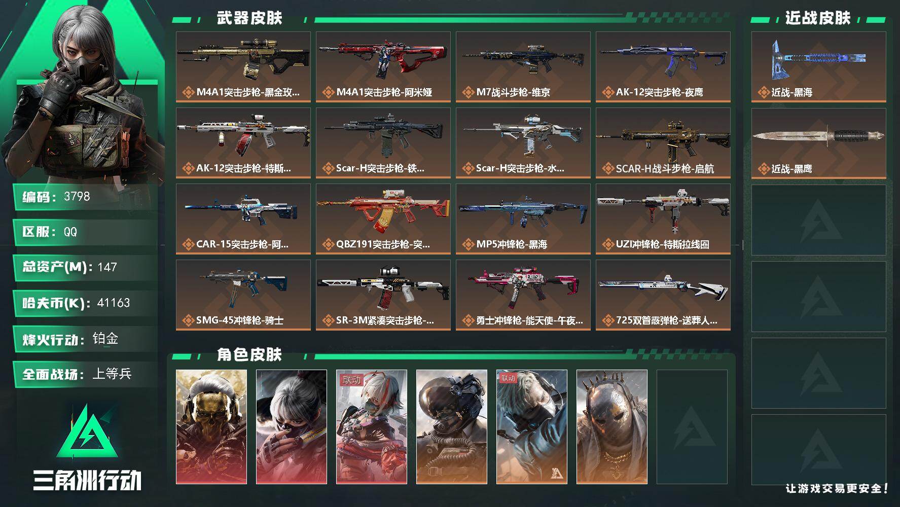 三角洲行动账号QQ总资产(M)：147M/哈夫币(K)：41163K/哈夫币(K)：41163K/传说枪皮数：23/全