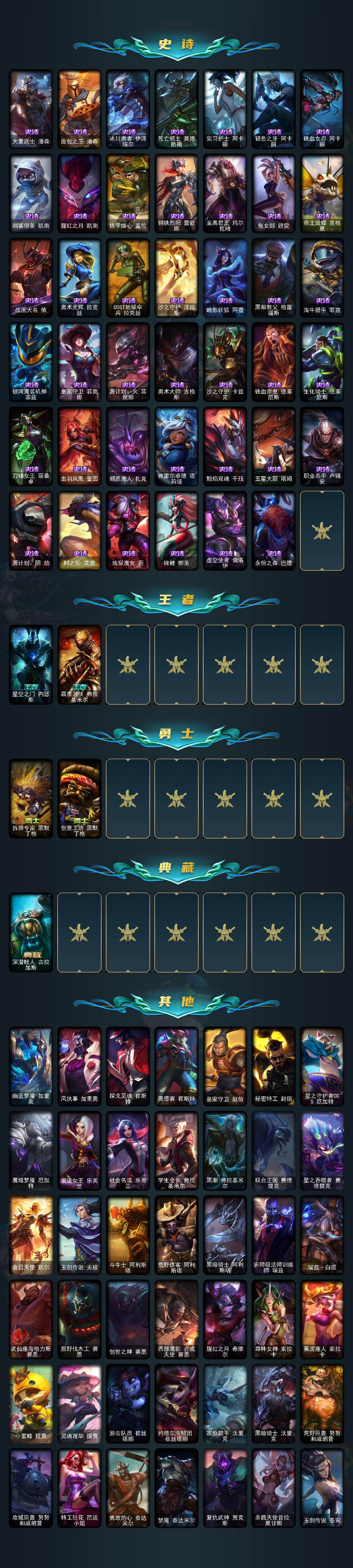 LOLLE49593英雄联盟账号详情图4