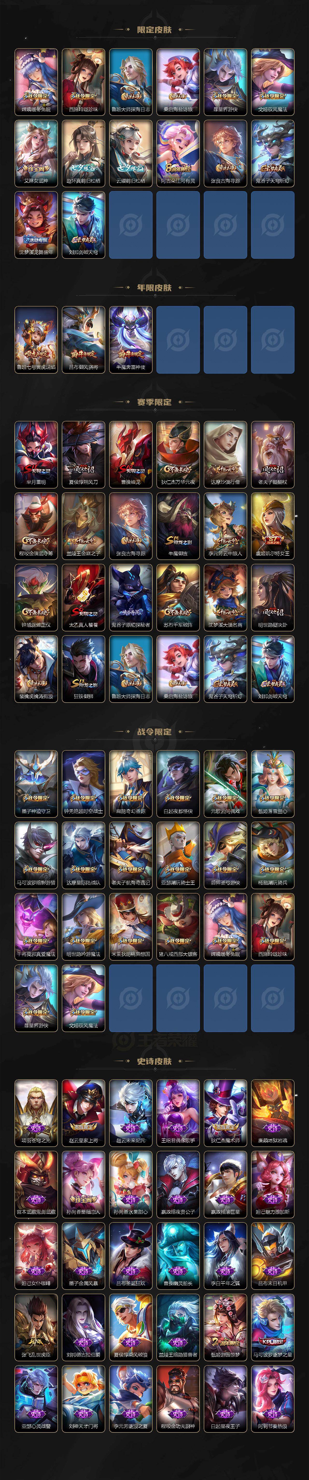 WZCMW463410王者荣耀账号详情图3