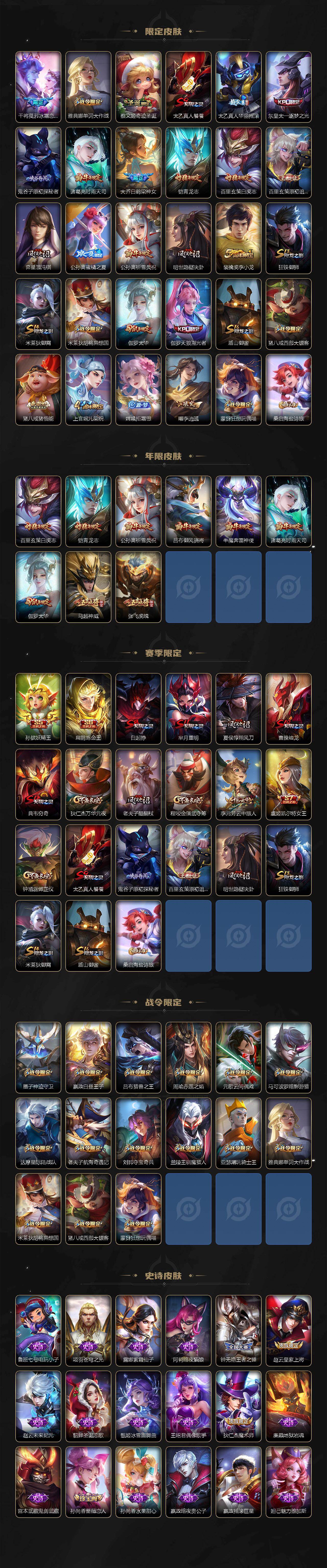 WZLX464086王者荣耀账号详情图3