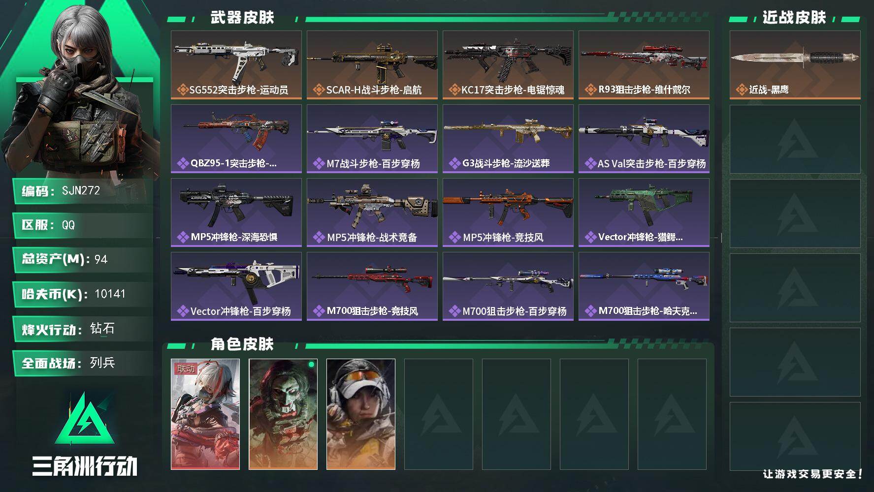 三角洲行动账号QQ【SJN272】总资产(M)：94M/哈夫币(K)：10141K/哈夫币(K)：10141K/传说枪皮数：4/全面战场等级：10_段位：列兵/烽火地带等级：60_段位：钻石/骇爪-维什戴尔/红狼-电