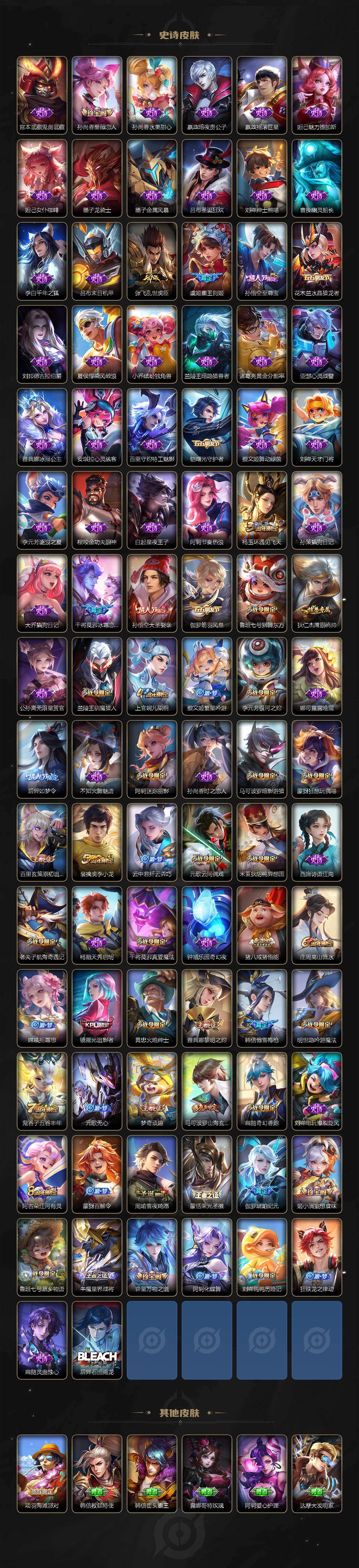 WZCMW464029王者荣耀账号详情图4