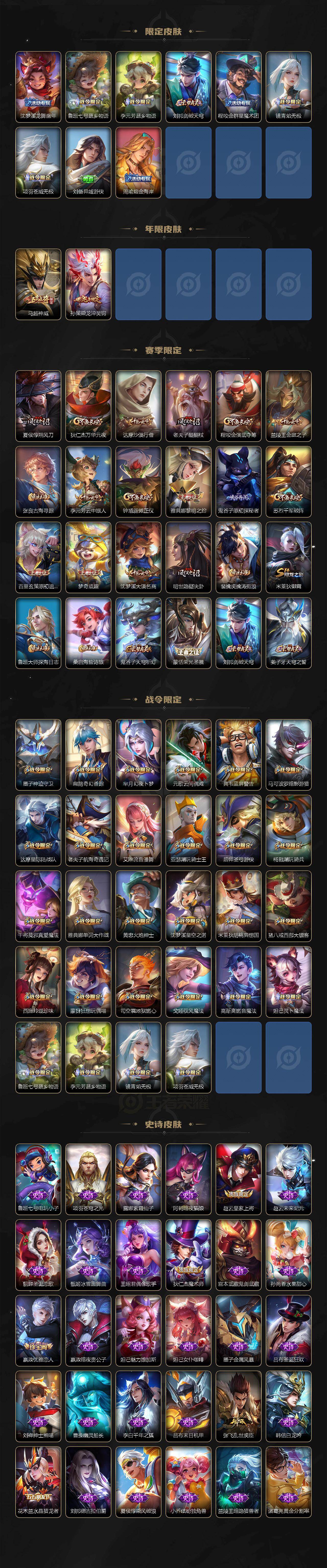 WZLX463436王者荣耀账号详情图3