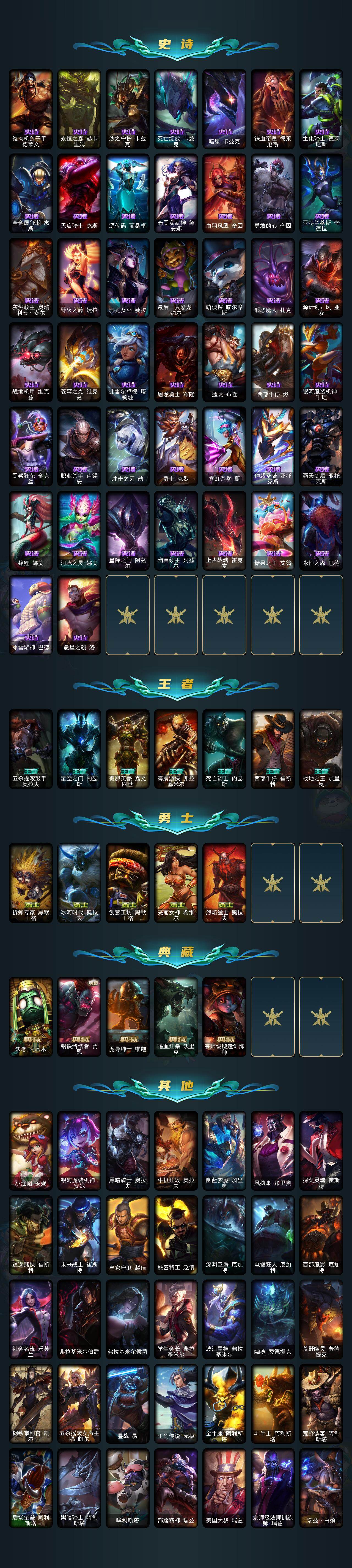 LOLCMW410144英雄联盟账号详情图6