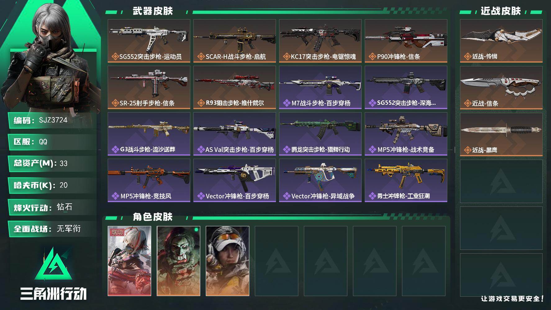 三角洲行动账号QQ【SJZ3724】总资产(M)：33M/哈夫币(K)：20K/哈夫币(K)：20K/传说枪皮数：6/