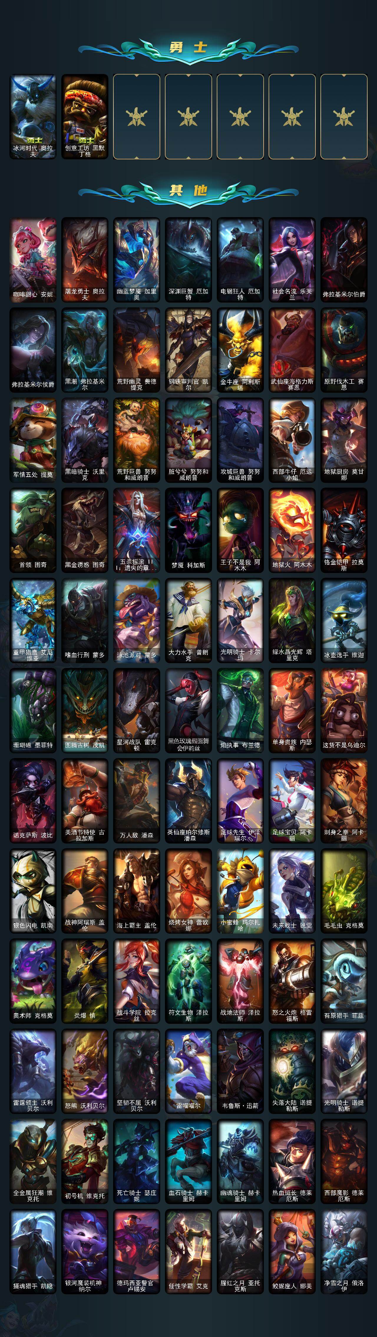 LOLEY45232英雄联盟账号详情图3