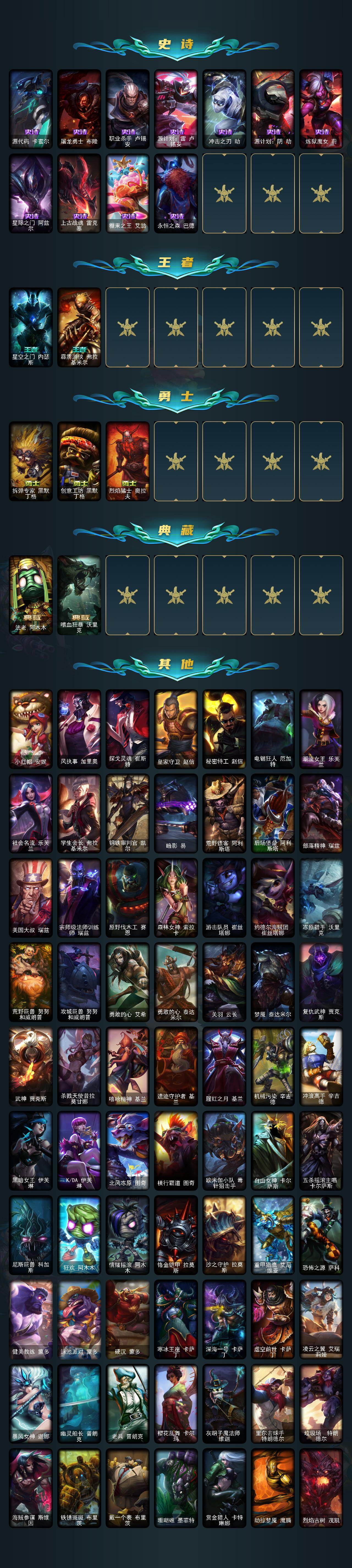 LOLEY45257英雄联盟账号详情图4